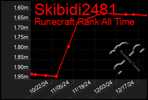 Total Graph of Skibidi2481