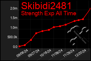 Total Graph of Skibidi2481