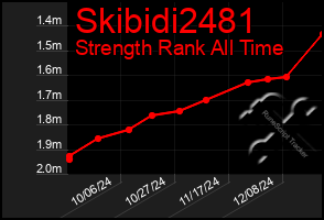 Total Graph of Skibidi2481