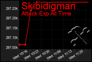 Total Graph of Skibidigman