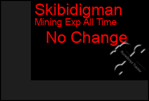 Total Graph of Skibidigman