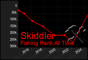 Total Graph of Skiddler