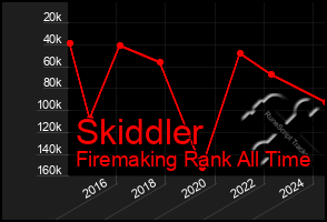 Total Graph of Skiddler