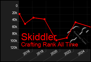 Total Graph of Skiddler