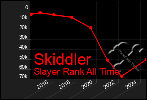 Total Graph of Skiddler