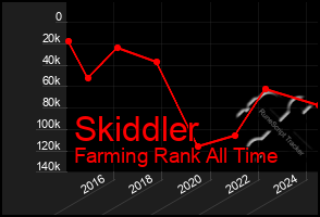 Total Graph of Skiddler