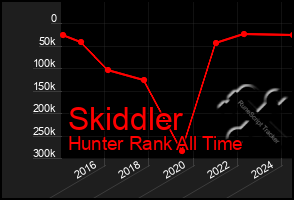 Total Graph of Skiddler