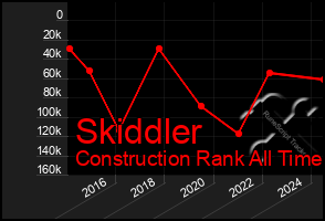 Total Graph of Skiddler