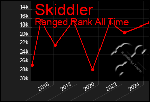 Total Graph of Skiddler