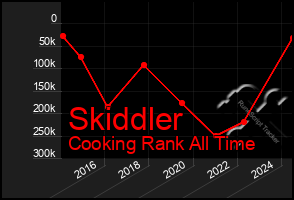 Total Graph of Skiddler