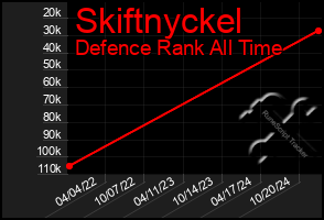 Total Graph of Skiftnyckel