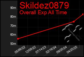 Total Graph of Skildez0879