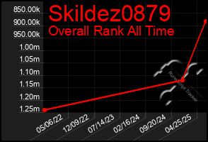 Total Graph of Skildez0879