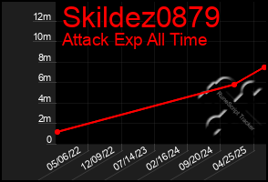 Total Graph of Skildez0879