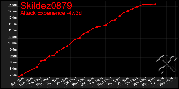 Last 31 Days Graph of Skildez0879