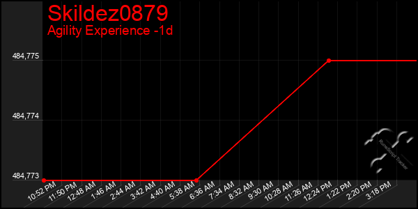 Last 24 Hours Graph of Skildez0879
