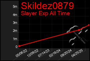 Total Graph of Skildez0879