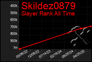 Total Graph of Skildez0879