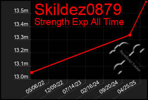 Total Graph of Skildez0879