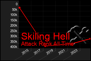 Total Graph of Skiling Hell