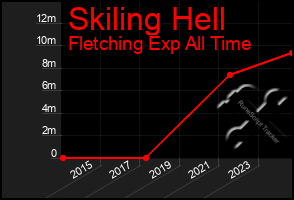 Total Graph of Skiling Hell