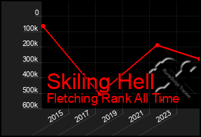 Total Graph of Skiling Hell