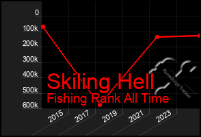 Total Graph of Skiling Hell