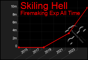 Total Graph of Skiling Hell