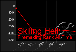 Total Graph of Skiling Hell