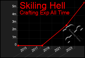 Total Graph of Skiling Hell