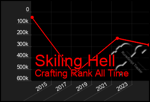 Total Graph of Skiling Hell