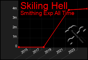 Total Graph of Skiling Hell