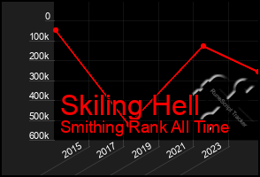 Total Graph of Skiling Hell