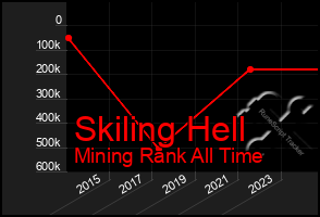 Total Graph of Skiling Hell