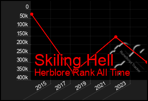 Total Graph of Skiling Hell