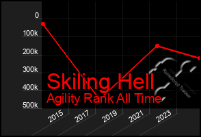 Total Graph of Skiling Hell