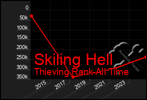 Total Graph of Skiling Hell