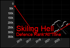 Total Graph of Skiling Hell