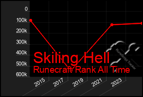 Total Graph of Skiling Hell