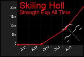 Total Graph of Skiling Hell