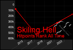 Total Graph of Skiling Hell