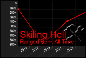 Total Graph of Skiling Hell