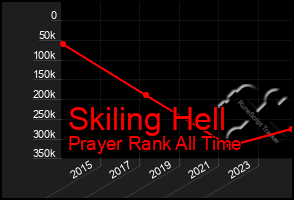 Total Graph of Skiling Hell