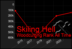 Total Graph of Skiling Hell