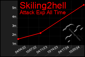 Total Graph of Skiling2hell