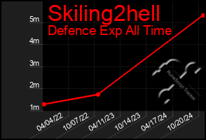 Total Graph of Skiling2hell