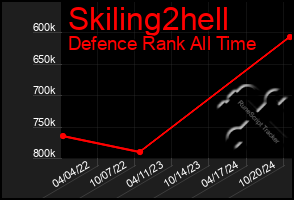 Total Graph of Skiling2hell