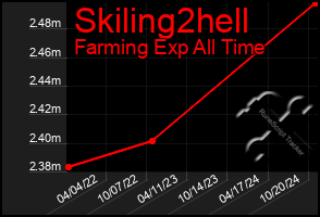 Total Graph of Skiling2hell