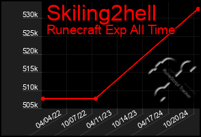 Total Graph of Skiling2hell