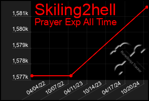 Total Graph of Skiling2hell